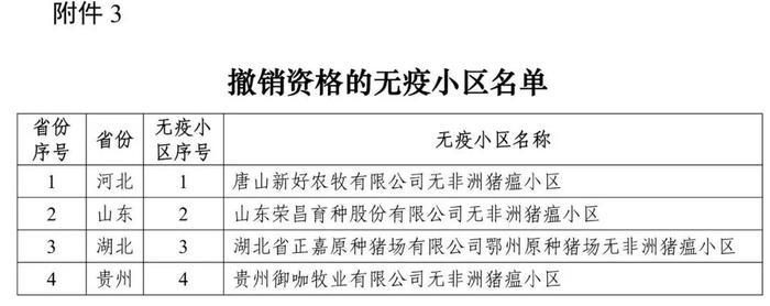 重磅！牧原、大北农等上榜！农业农村部公布69个非洲猪瘟无疫小区及位置信息