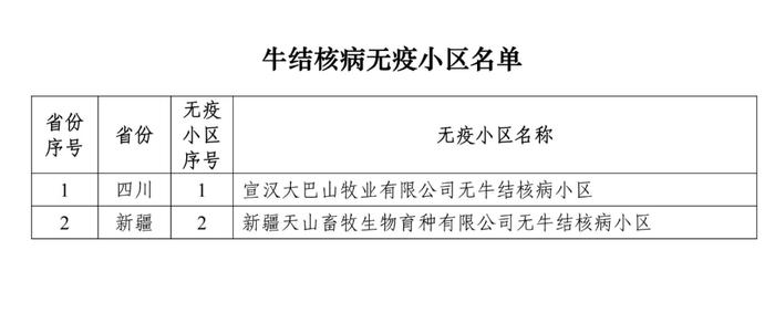 重磅！牧原、大北农等上榜！农业农村部公布69个非洲猪瘟无疫小区及位置信息