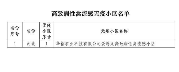 重磅！牧原、大北农等上榜！农业农村部公布69个非洲猪瘟无疫小区及位置信息