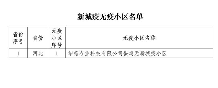 重磅！牧原、大北农等上榜！农业农村部公布69个非洲猪瘟无疫小区及位置信息