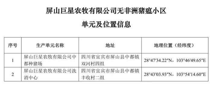 重磅！牧原、大北农等上榜！农业农村部公布69个非洲猪瘟无疫小区及位置信息