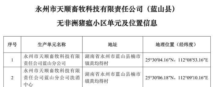 重磅！牧原、大北农等上榜！农业农村部公布69个非洲猪瘟无疫小区及位置信息