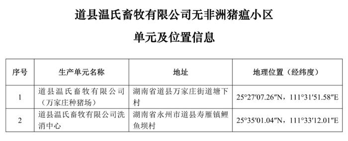 重磅！牧原、大北农等上榜！农业农村部公布69个非洲猪瘟无疫小区及位置信息