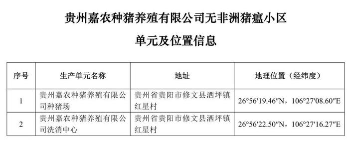 重磅！牧原、大北农等上榜！农业农村部公布69个非洲猪瘟无疫小区及位置信息