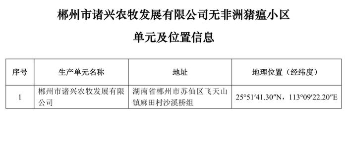 重磅！牧原、大北农等上榜！农业农村部公布69个非洲猪瘟无疫小区及位置信息