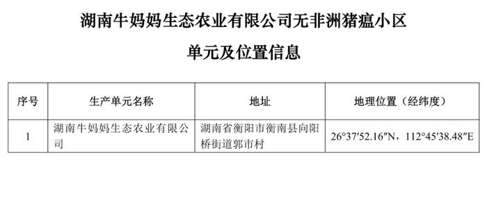 重磅！牧原、大北农等上榜！农业农村部公布69个非洲猪瘟无疫小区及位置信息