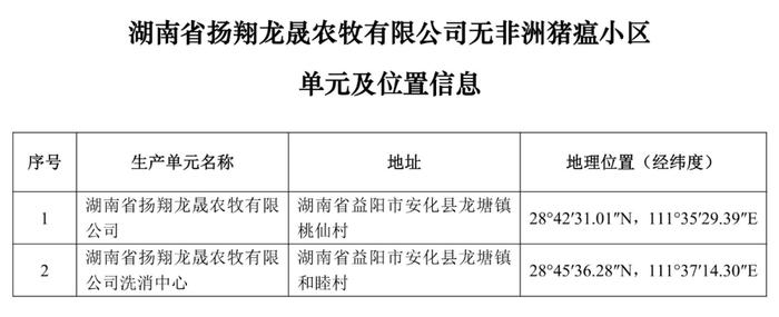 重磅！牧原、大北农等上榜！农业农村部公布69个非洲猪瘟无疫小区及位置信息