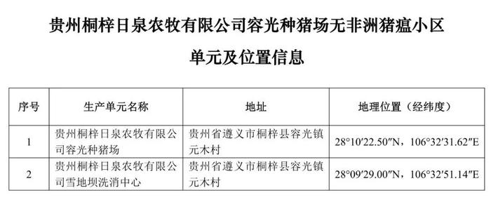 重磅！牧原、大北农等上榜！农业农村部公布69个非洲猪瘟无疫小区及位置信息