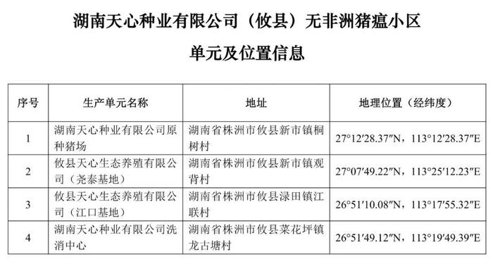 重磅！牧原、大北农等上榜！农业农村部公布69个非洲猪瘟无疫小区及位置信息