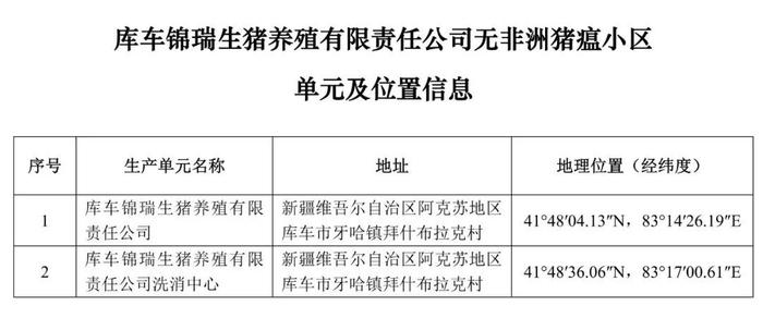 重磅！牧原、大北农等上榜！农业农村部公布69个非洲猪瘟无疫小区及位置信息