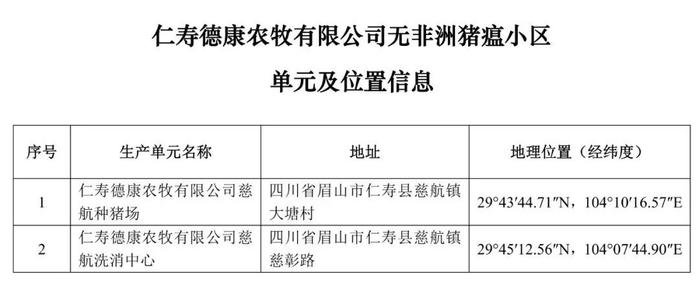 重磅！牧原、大北农等上榜！农业农村部公布69个非洲猪瘟无疫小区及位置信息