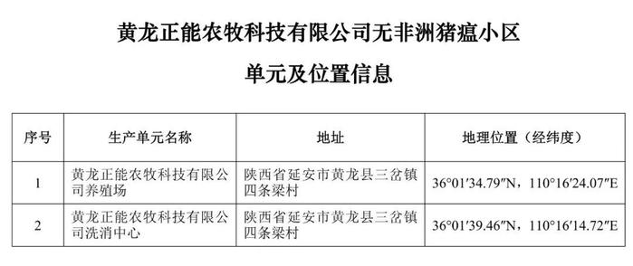 重磅！牧原、大北农等上榜！农业农村部公布69个非洲猪瘟无疫小区及位置信息