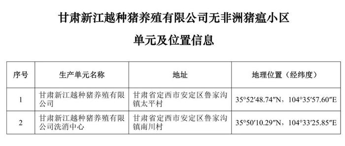 重磅！牧原、大北农等上榜！农业农村部公布69个非洲猪瘟无疫小区及位置信息