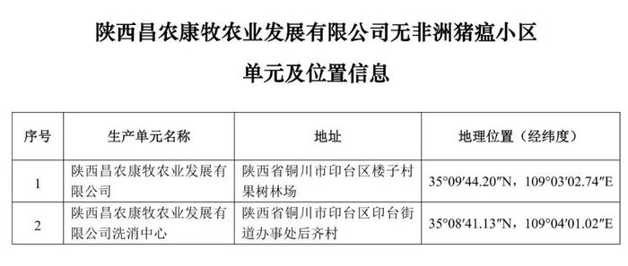 重磅！牧原、大北农等上榜！农业农村部公布69个非洲猪瘟无疫小区及位置信息