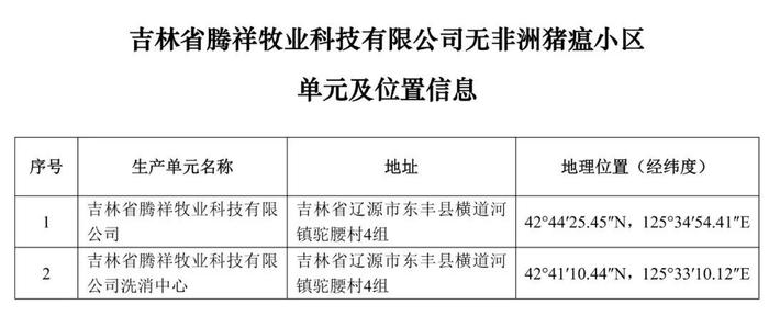 重磅！牧原、大北农等上榜！农业农村部公布69个非洲猪瘟无疫小区及位置信息