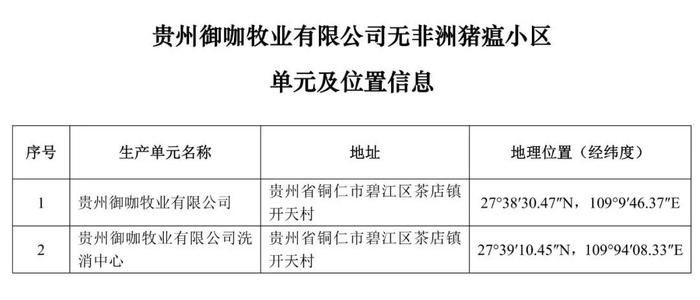 重磅！牧原、大北农等上榜！农业农村部公布69个非洲猪瘟无疫小区及位置信息