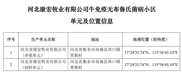 重磅！牧原、大北农等上榜！农业农村部公布69个非洲猪瘟无疫小区及位置信息