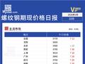 Mysteel日报：今日螺纹期现价格小幅上涨