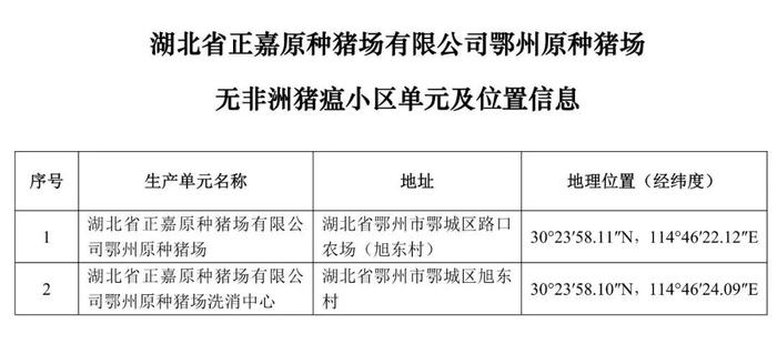 重磅！牧原、大北农等上榜！农业农村部公布69个非洲猪瘟无疫小区及位置信息