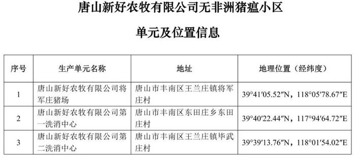 重磅！牧原、大北农等上榜！农业农村部公布69个非洲猪瘟无疫小区及位置信息