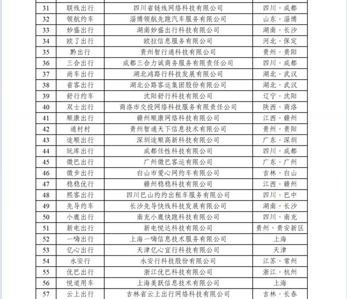 网约车监管信息交互系统发布2024年2月份网约车行业运行基本情况