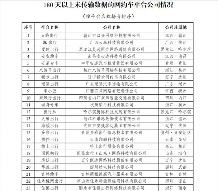 网约车监管信息交互系统发布2024年2月份网约车行业运行基本情况