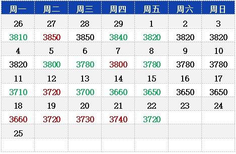 3月22日唐山冷轧基料成交价格小幅回落