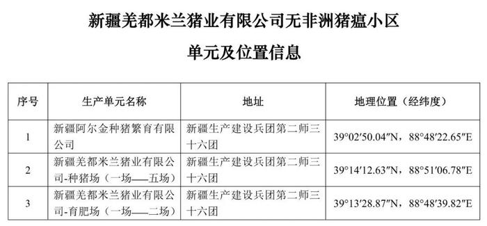 重磅！牧原、大北农等上榜！农业农村部公布69个非洲猪瘟无疫小区及位置信息