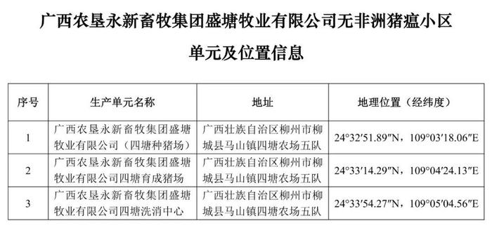 重磅！牧原、大北农等上榜！农业农村部公布69个非洲猪瘟无疫小区及位置信息