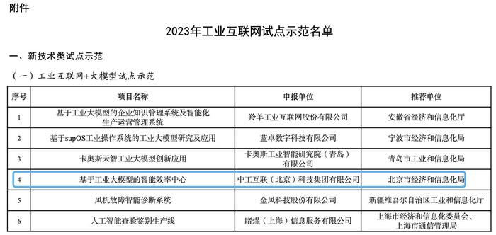 图:智工·工业大模型成功入选