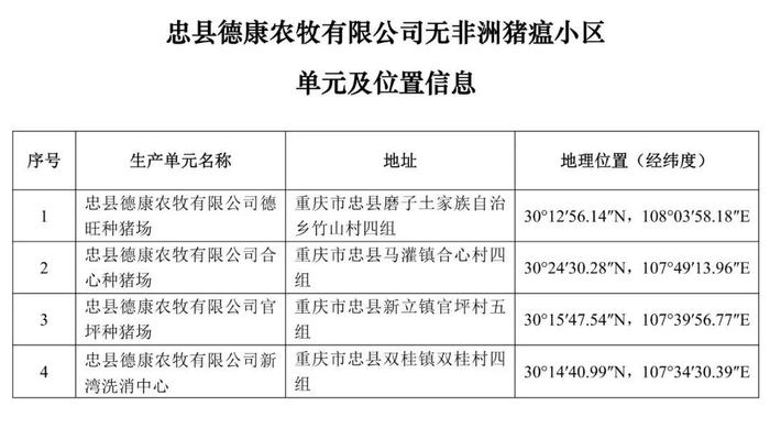 重磅！牧原、大北农等上榜！农业农村部公布69个非洲猪瘟无疫小区及位置信息