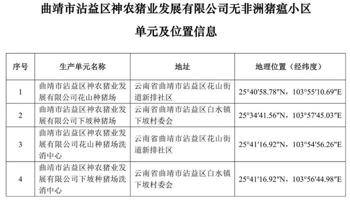 重磅！牧原、大北农等上榜！农业农村部公布69个非洲猪瘟无疫小区及位置信息