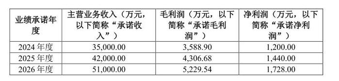 超六倍溢价收购一家智能穿戴设计公司，云天励飞看中了什么？