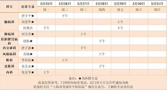 青浦区中医医院下周（3.25至3.31）专家出诊信息