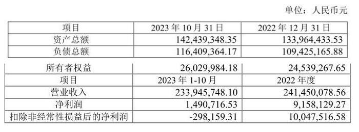 超六倍溢价收购一家智能穿戴设计公司，云天励飞看中了什么？