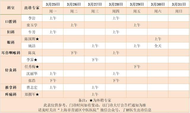 青浦区中医医院下周（3.25至3.31）专家出诊信息