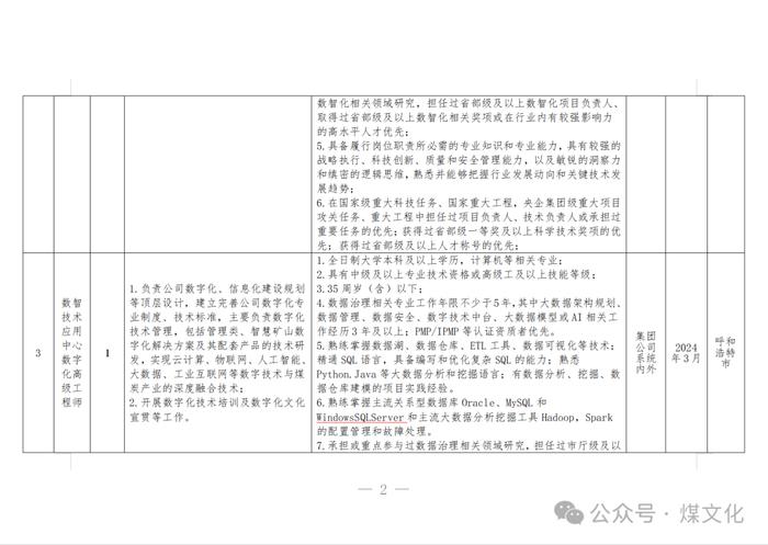 中国大唐集团能源投资有限责任公司直属机构部分岗位招聘公告