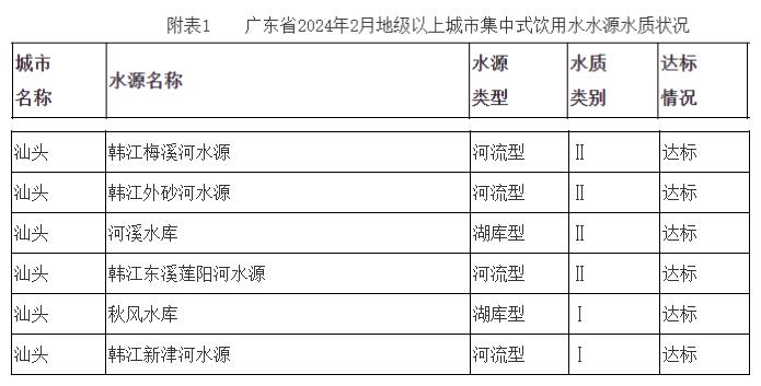 中心城区道路泊位服务收费标准出炉！｜汕头，早上好