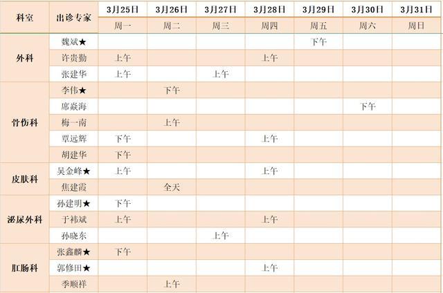 青浦区中医医院下周（3.25至3.31）专家出诊信息