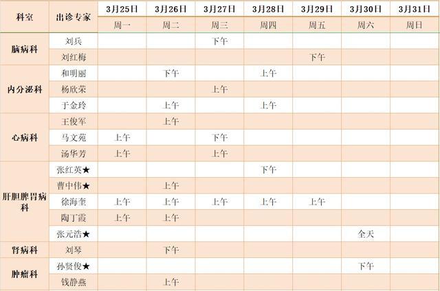 青浦区中医医院下周（3.25至3.31）专家出诊信息