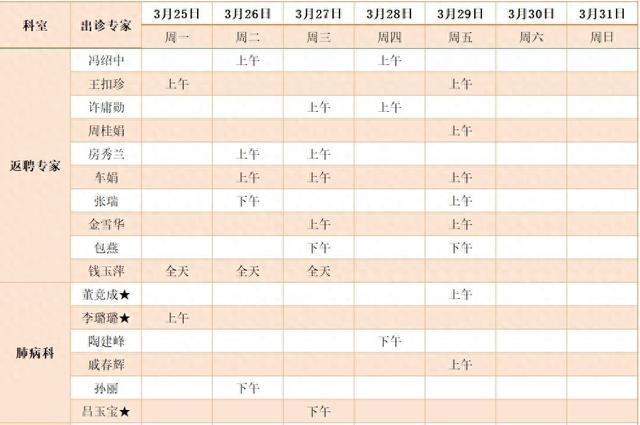 青浦区中医医院下周（3.25至3.31）专家出诊信息