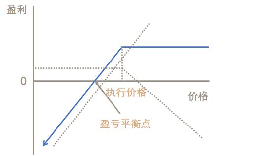 5种期权必备交易策略，助你投资“一臂之力”！