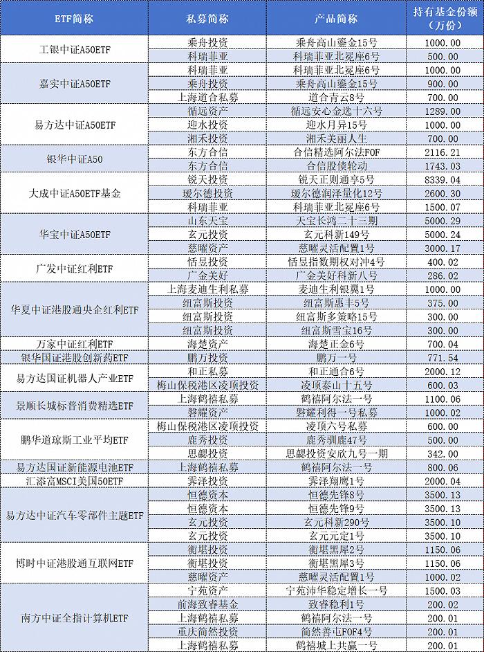 私募大举扫货ETF，两大最受青睐品类是什么？