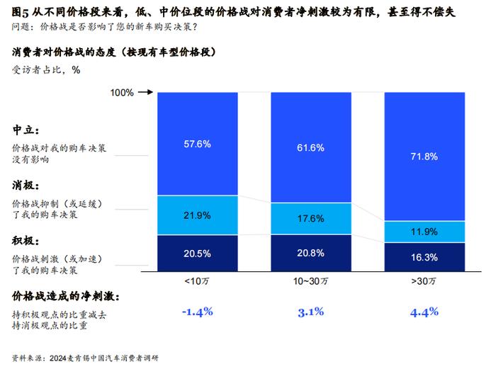 特斯拉中国被曝减产涨价，跟吗？