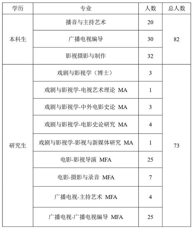 上海戏剧学院在闵行有个重要活动，事关主持人、导演、编剧、影视制作……