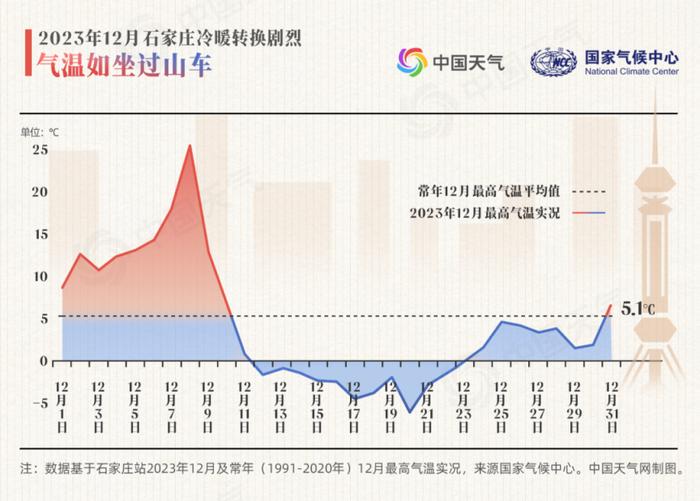 73年来我国变暖趋势明显！最暖四季出现在这些年份