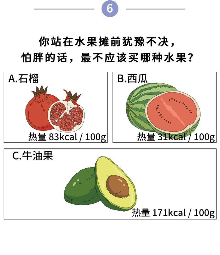 10 个偷偷让你长胖的陷阱，最后一个扎心了