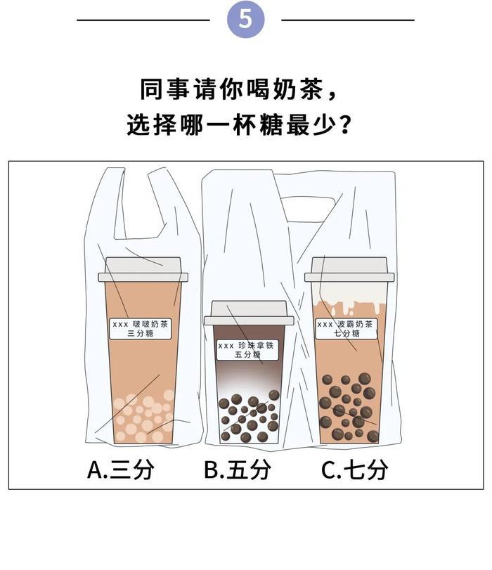 10 个偷偷让你长胖的陷阱，最后一个扎心了