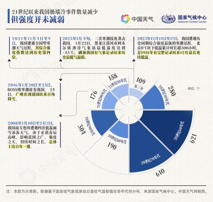 73年来我国变暖趋势明显！最暖四季出现在这些年份