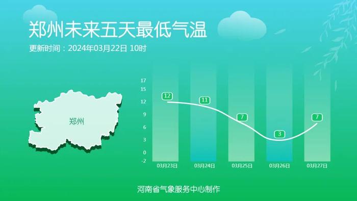 寒潮预警！降水+大风+强降温→